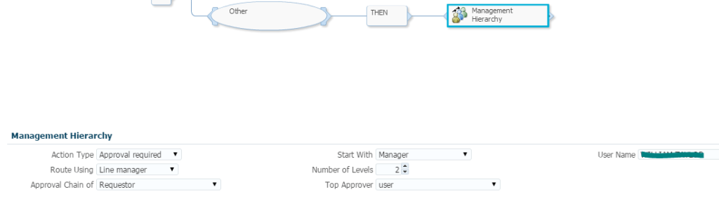 Approval Rules in Oracle Fusion